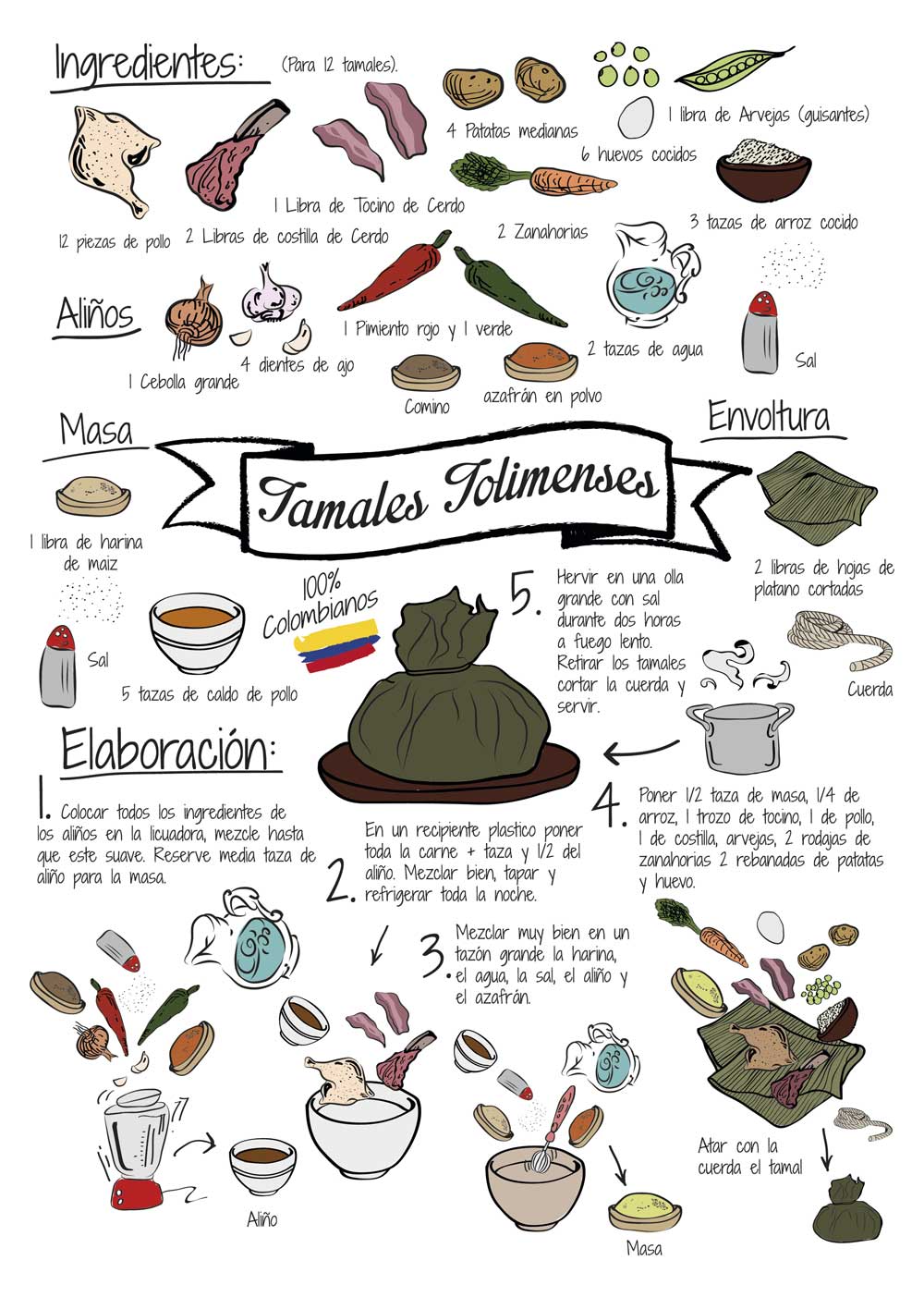 Tamales Tolimenses cooking recipe